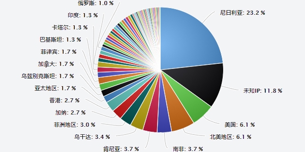 外贸询盘回复技巧的核心你真的知道吗？