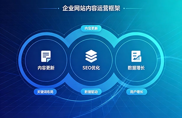 深圳企业网站内容更新与 SEO 运营指南