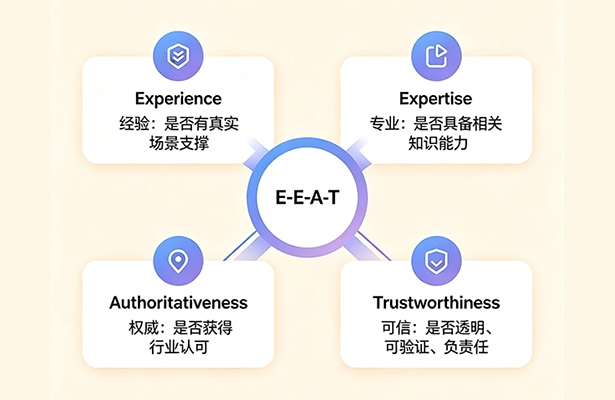读懂E-E-A-T原则：优质内容的四维质量标尺